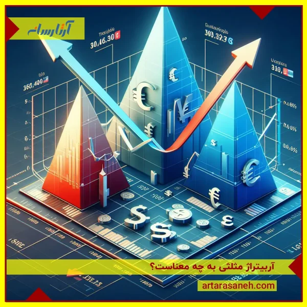 What is triangular arbitrage