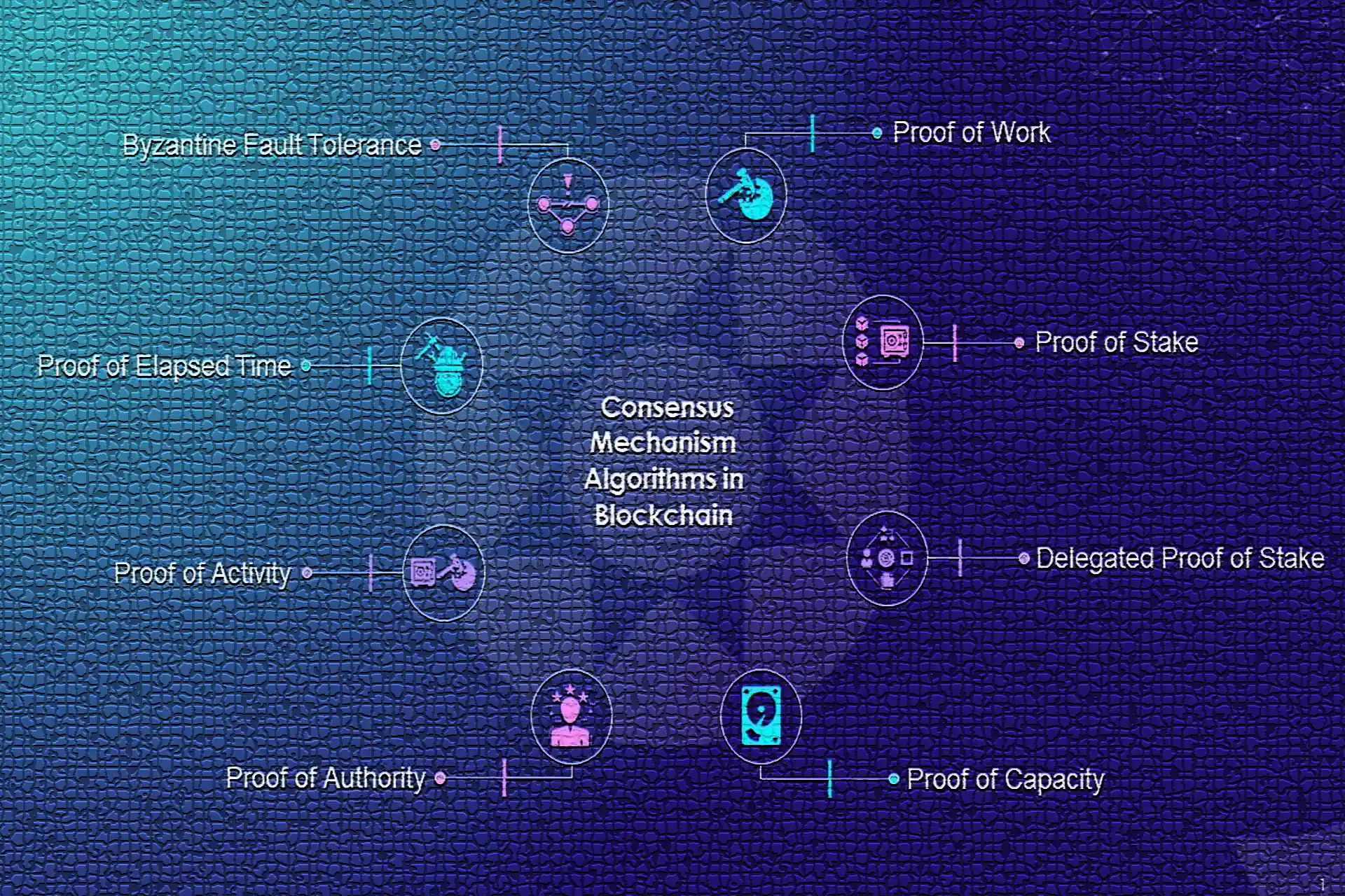 Types of consensus in blockchain