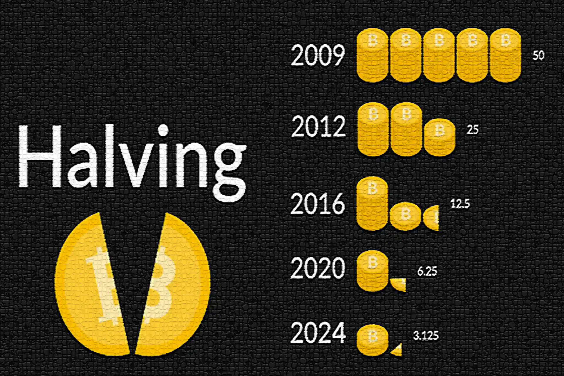 bitcoin 2024 halving