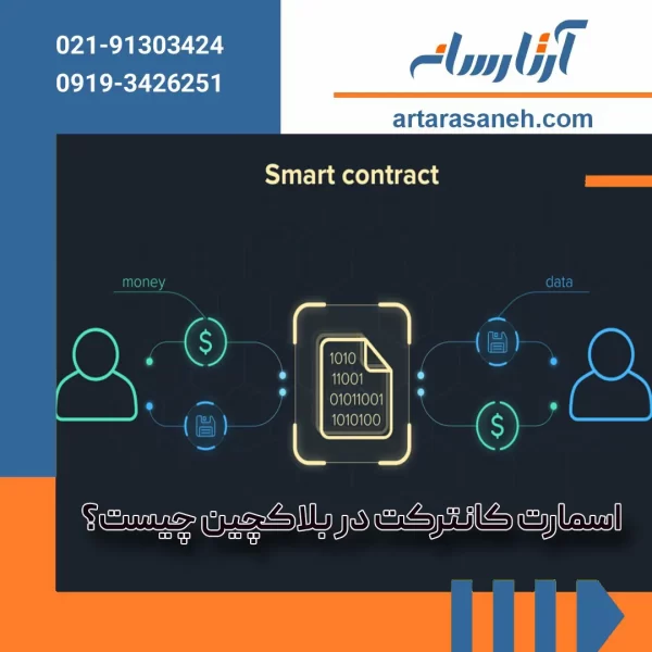 What is a smart contract